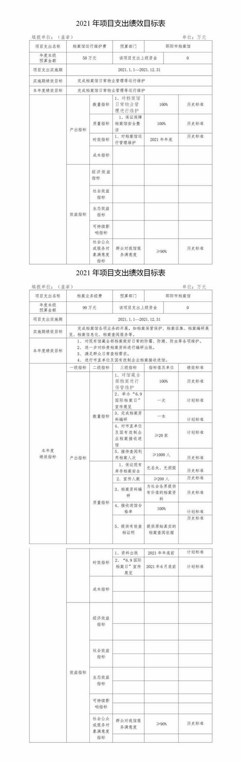 2021年項目支出績效目標表