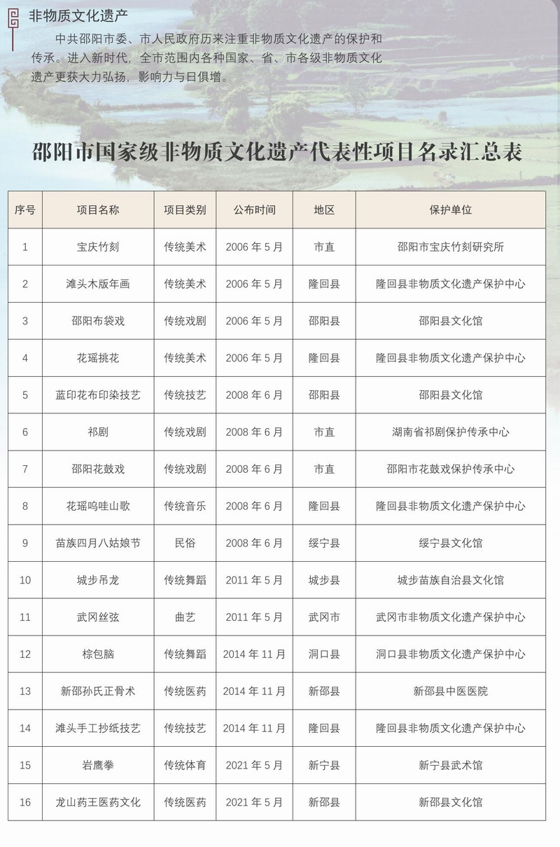迎接黨的二十大勝利召開——邵陽建設(shè)圖文展