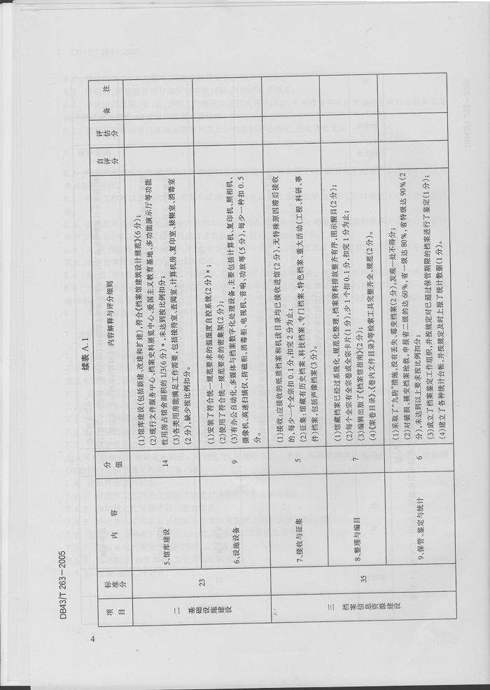 湖南省地方標(biāo)準(zhǔn)－－檔案工作規(guī)范化管理