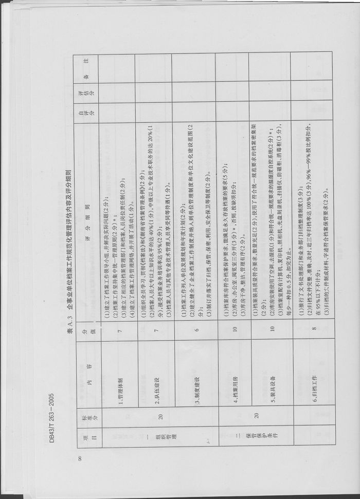 湖南省地方標(biāo)準(zhǔn)－－檔案工作規(guī)范化管理