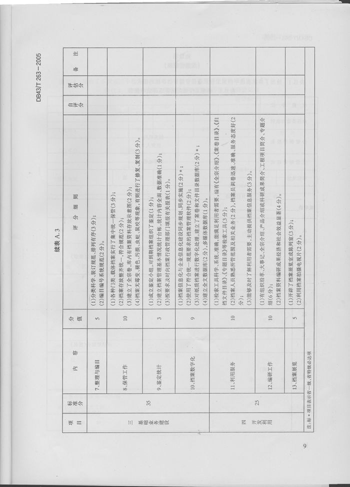 湖南省地方標(biāo)準(zhǔn)－－檔案工作規(guī)范化管理