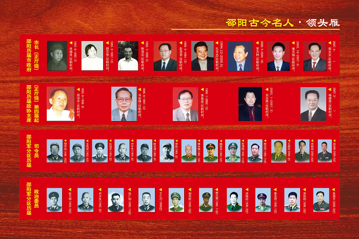 邵陽古今名人－－近現(xiàn)代名人