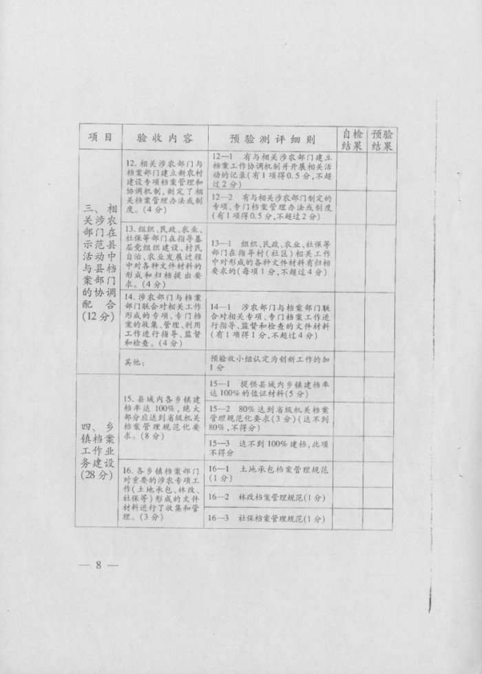 關(guān)于印發(fā)《社會(huì)主義新農(nóng)村建設(shè)檔案工作示范縣預(yù)驗(yàn)收方案》和《社會(huì)主義新農(nóng)村建設(shè)檔案工作示范縣驗(yàn)收方案》的通知