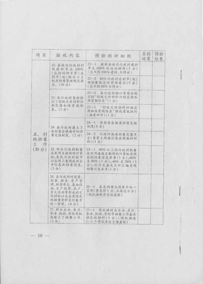 關(guān)于印發(fā)《社會(huì)主義新農(nóng)村建設(shè)檔案工作示范縣預(yù)驗(yàn)收方案》和《社會(huì)主義新農(nóng)村建設(shè)檔案工作示范縣驗(yàn)收方案》的通知