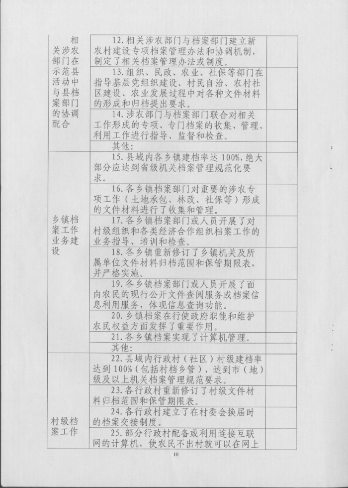 湖南省檔案局關(guān)于推進(jìn)“全國社會(huì)主義新農(nóng)村建設(shè)檔案工作示范縣”活動(dòng)實(shí)施方案