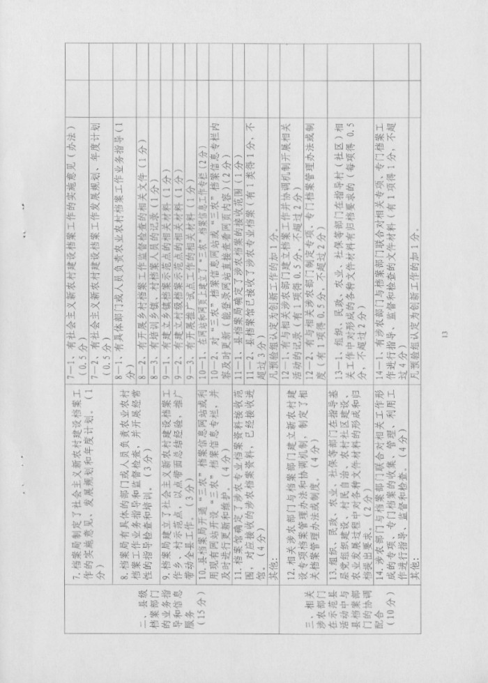 湖南省檔案局關(guān)于推進(jìn)“全國社會(huì)主義新農(nóng)村建設(shè)檔案工作示范縣”活動(dòng)實(shí)施方案