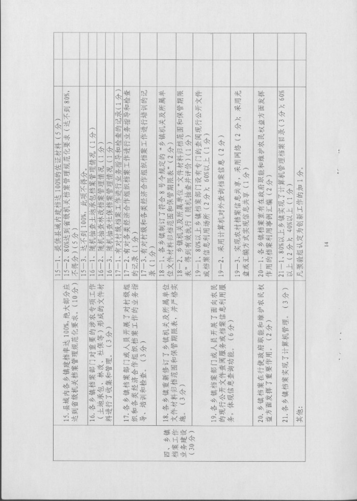 湖南省檔案局關(guān)于推進(jìn)“全國社會(huì)主義新農(nóng)村建設(shè)檔案工作示范縣”活動(dòng)實(shí)施方案