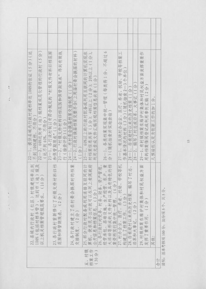 湖南省檔案局關(guān)于推進(jìn)“全國社會(huì)主義新農(nóng)村建設(shè)檔案工作示范縣”活動(dòng)實(shí)施方案