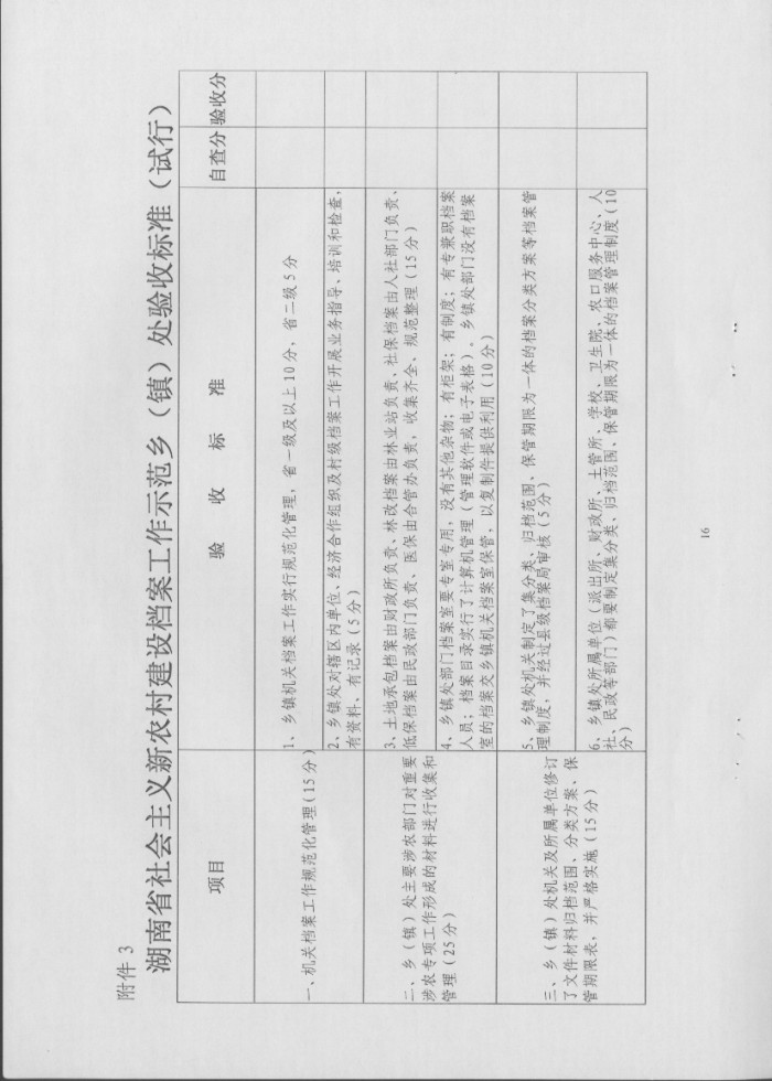 湖南省檔案局關(guān)于推進(jìn)“全國社會(huì)主義新農(nóng)村建設(shè)檔案工作示范縣”活動(dòng)實(shí)施方案