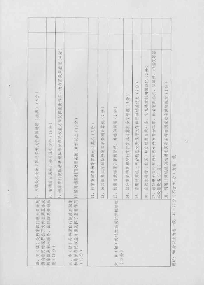 湖南省檔案局關(guān)于推進(jìn)“全國社會(huì)主義新農(nóng)村建設(shè)檔案工作示范縣”活動(dòng)實(shí)施方案