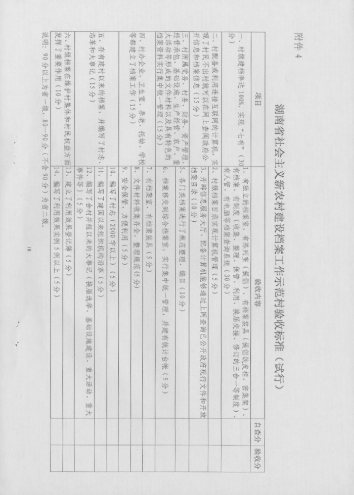 湖南省檔案局關(guān)于推進(jìn)“全國社會(huì)主義新農(nóng)村建設(shè)檔案工作示范縣”活動(dòng)實(shí)施方案