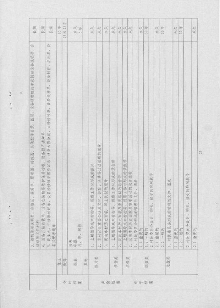 湖南省檔案局關(guān)于推進(jìn)“全國社會(huì)主義新農(nóng)村建設(shè)檔案工作示范縣”活動(dòng)實(shí)施方案