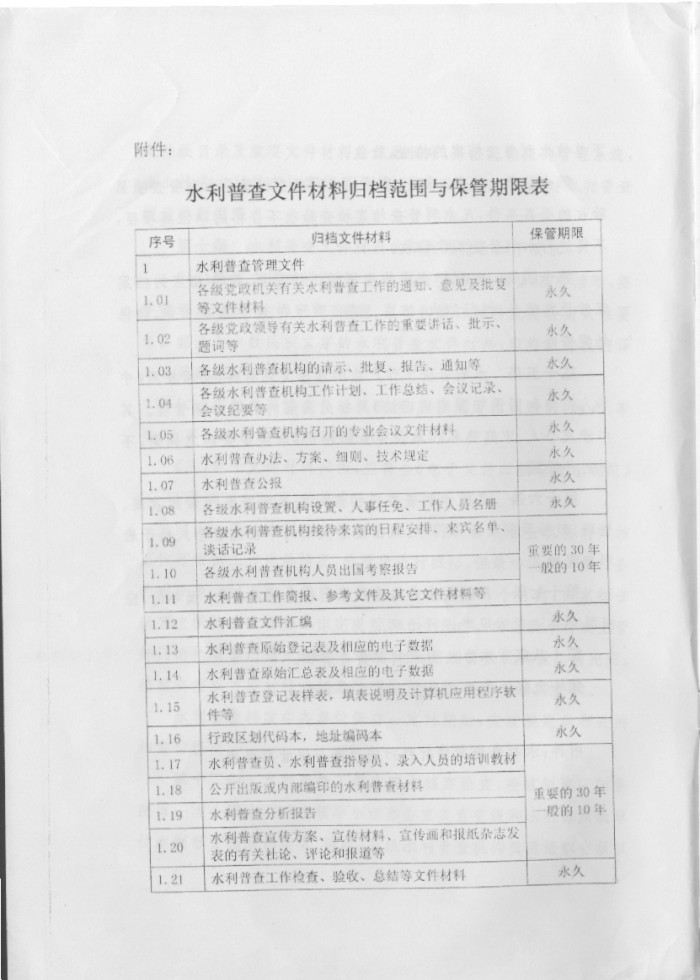 關(guān)于印發(fā)《第一次全國(guó)水利普查檔案管理辦法》的通知