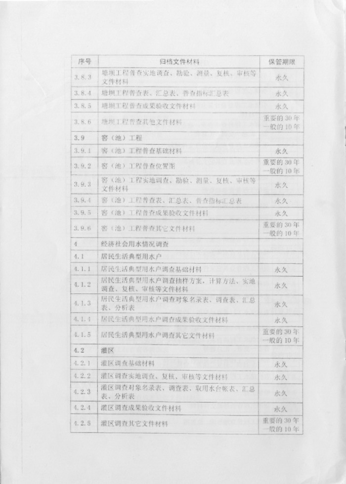 關(guān)于印發(fā)《第一次全國(guó)水利普查檔案管理辦法》的通知