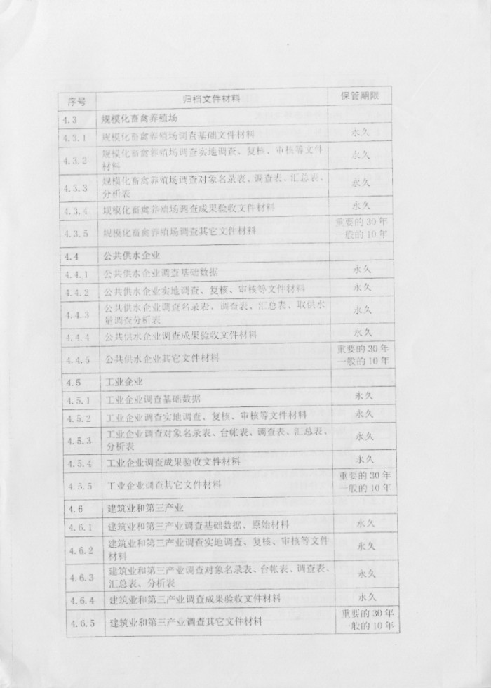 關(guān)于印發(fā)《第一次全國(guó)水利普查檔案管理辦法》的通知