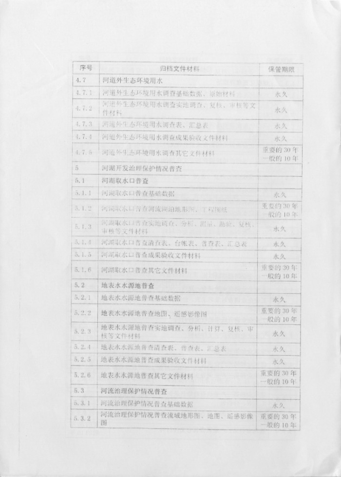 關(guān)于印發(fā)《第一次全國(guó)水利普查檔案管理辦法》的通知