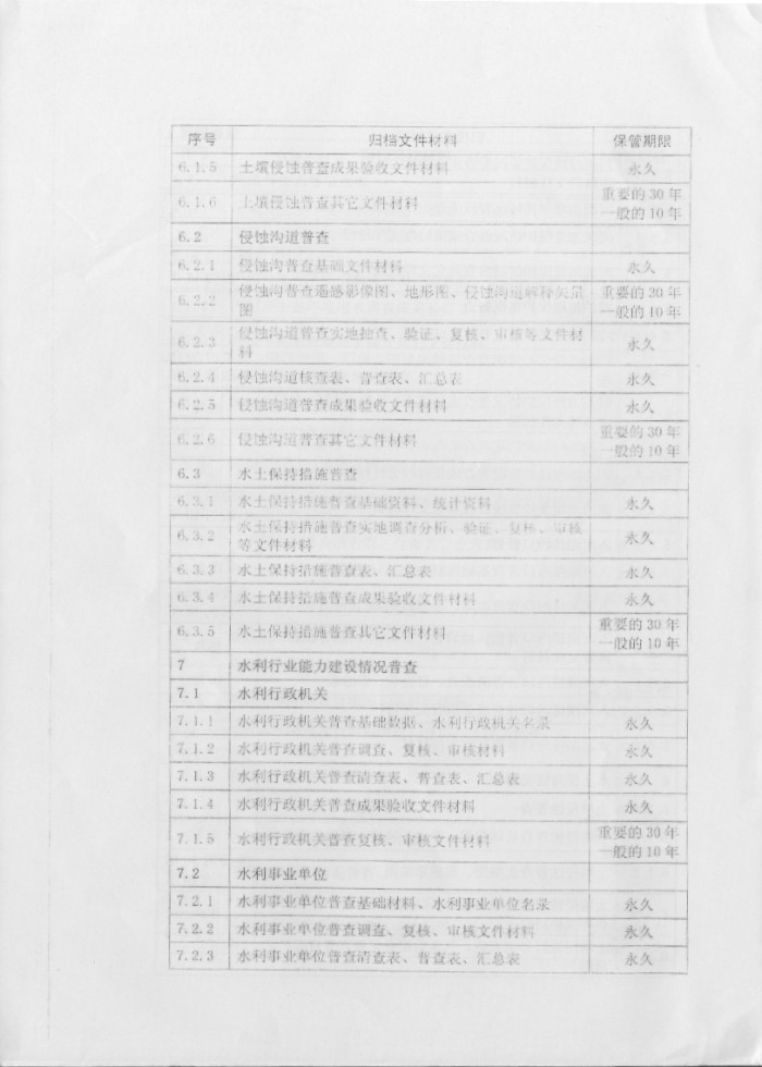 關(guān)于印發(fā)《第一次全國(guó)水利普查檔案管理辦法》的通知
