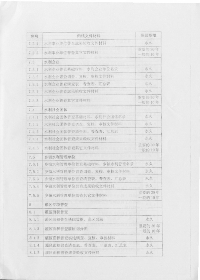 關(guān)于印發(fā)《第一次全國(guó)水利普查檔案管理辦法》的通知