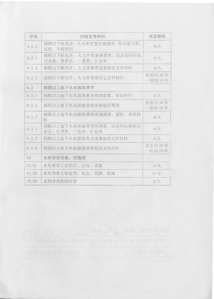 關(guān)于印發(fā)《第一次全國(guó)水利普查檔案管理辦法》的通知