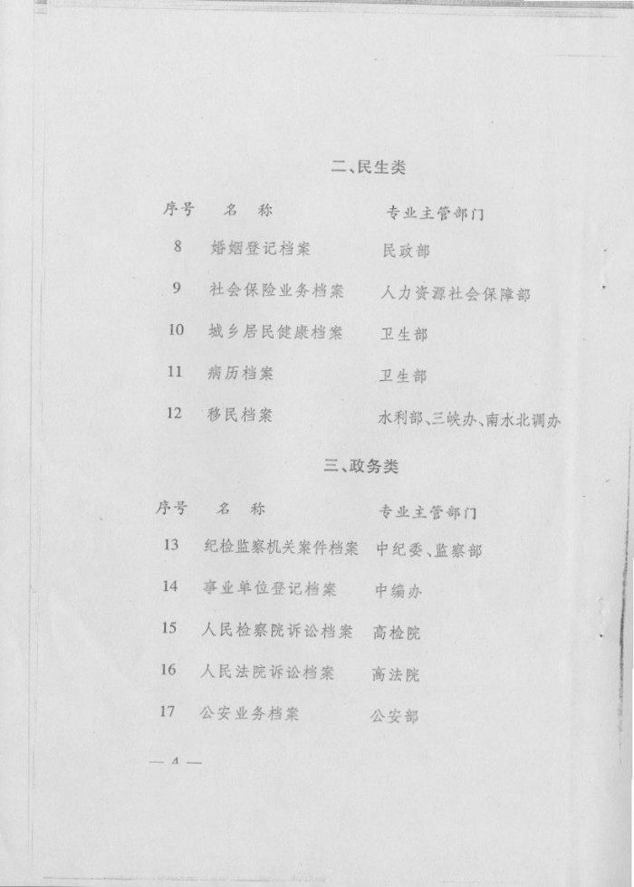 國家基本專業(yè)檔案目錄（第一批）