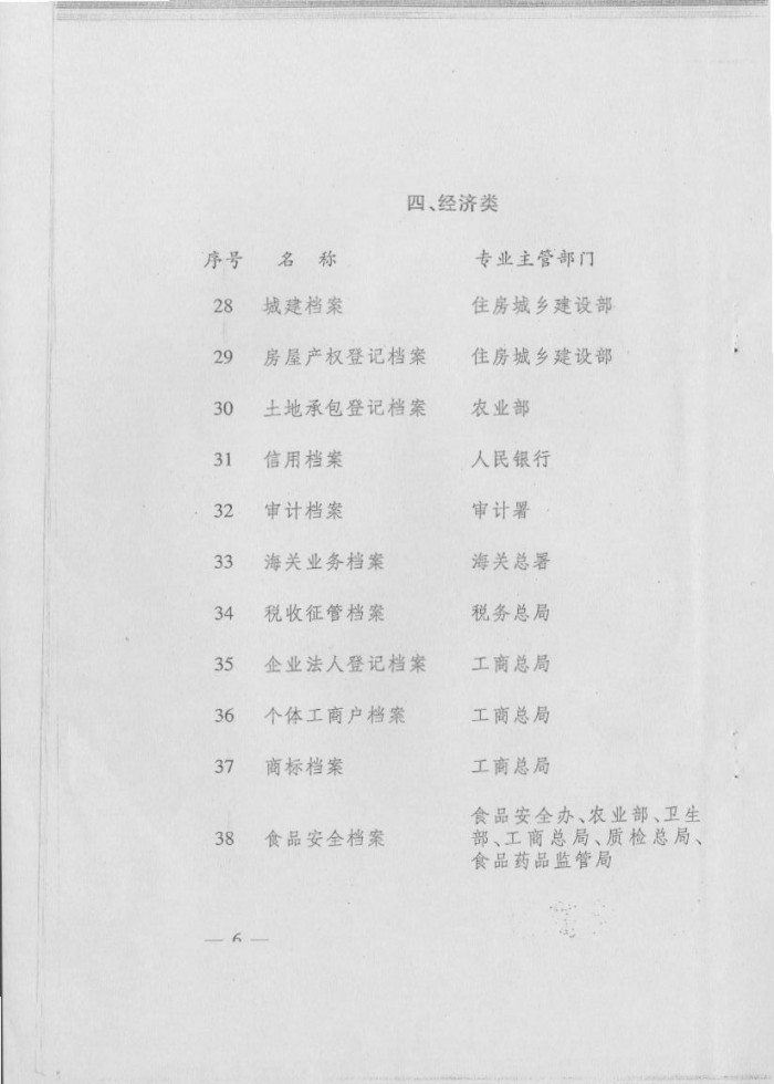 國家基本專業(yè)檔案目錄（第一批）