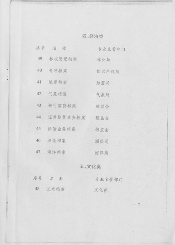國家基本專業(yè)檔案目錄（第一批）