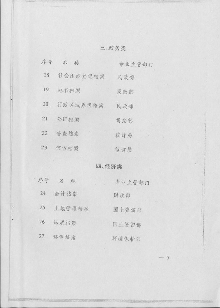 國家基本專業(yè)檔案目錄（第一批）