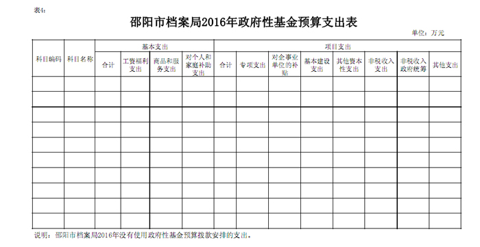 邵陽市檔案局2016年度部門預算公開表