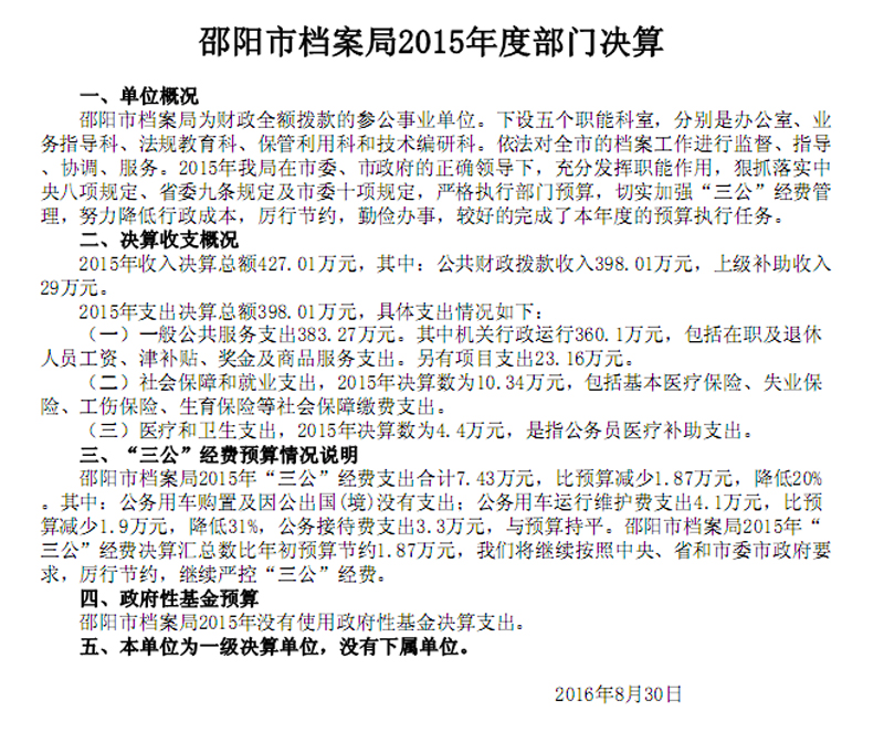 邵陽市檔案局2015年度部門決算公開表