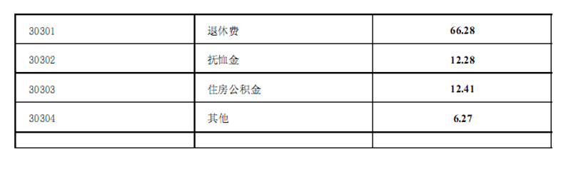 邵陽市檔案局2015年度部門決算公開表