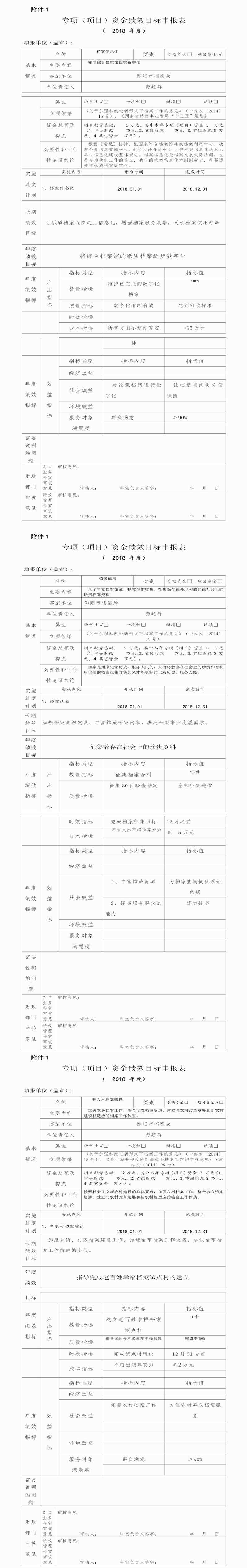 2018年度專項（項目）資金、部門整體支出績效目標申報表