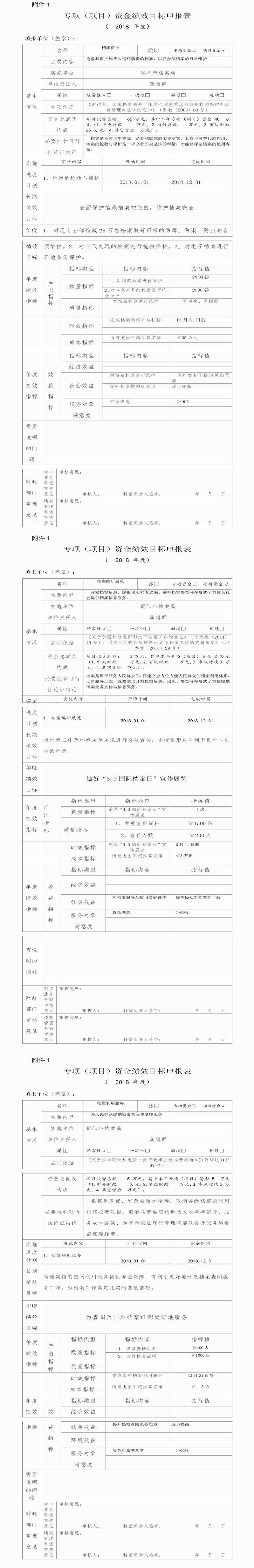2018年度專項（項目）資金、部門整體支出績效目標申報表
