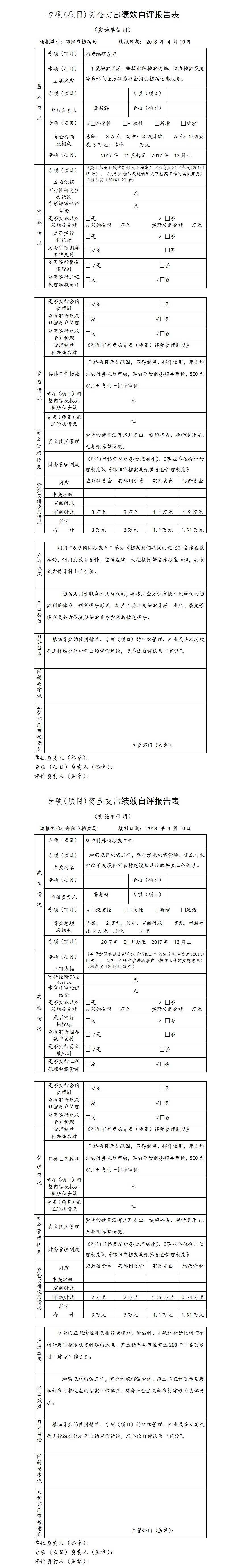 2017年度專項(xiàng)資金支出績效自評(píng)與部門整體支出績效自評(píng)報(bào)告