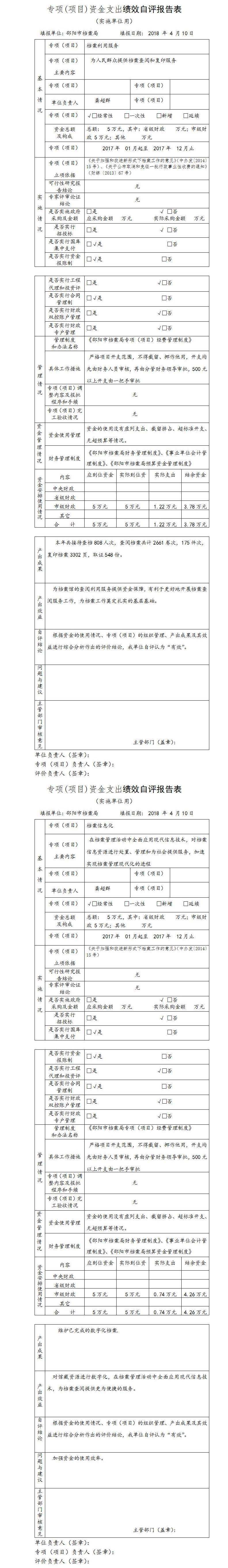 2017年度專項(xiàng)資金支出績效自評(píng)與部門整體支出績效自評(píng)報(bào)告