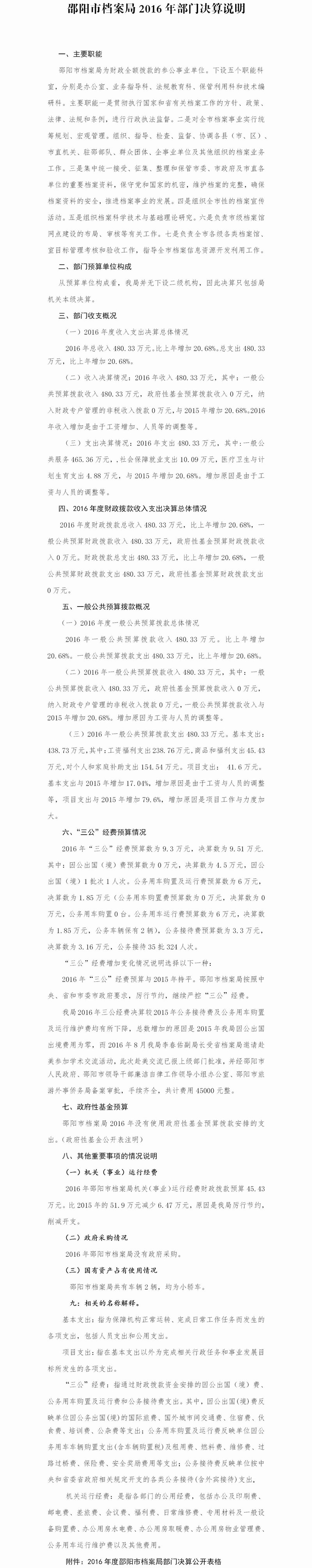 邵陽市檔案局2016年部門決算公開
