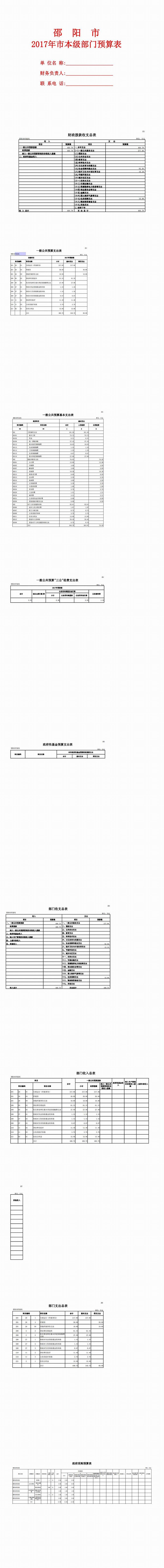 邵陽市檔案局2017年部門預(yù)算公開